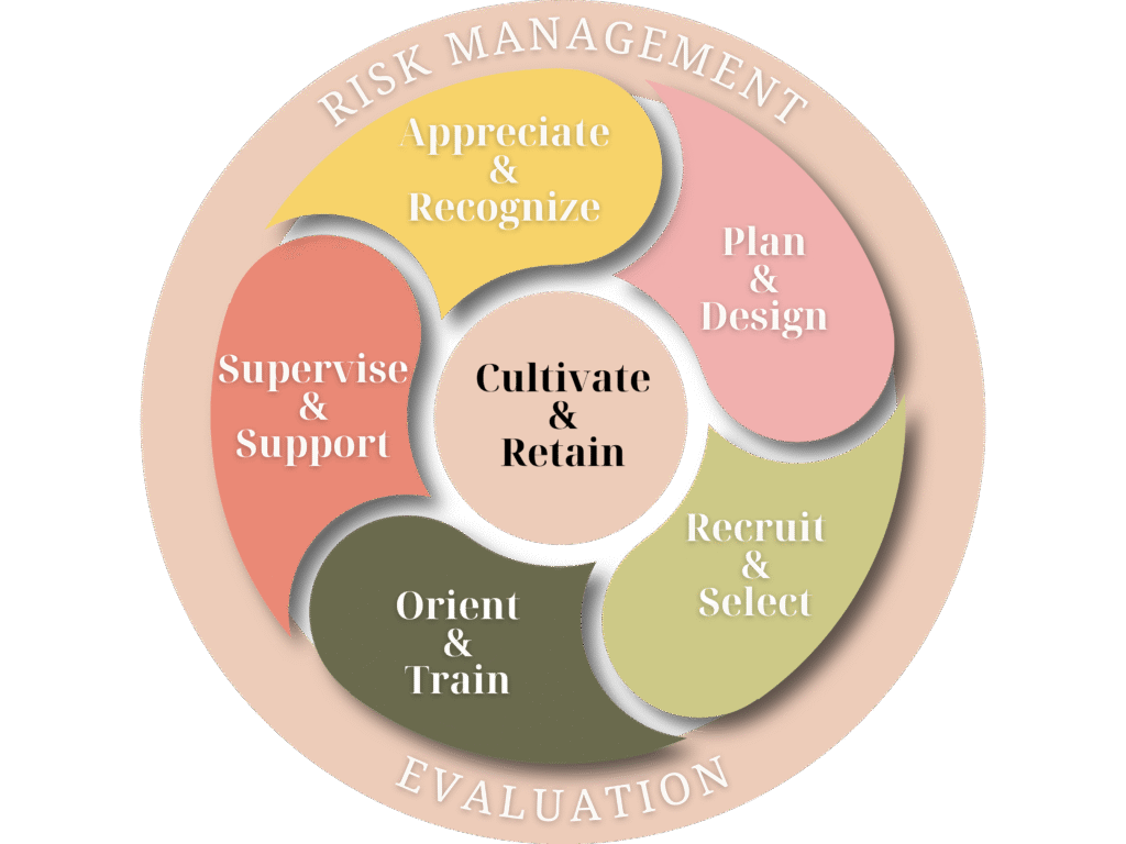 Strategic Volunteer Engagement
